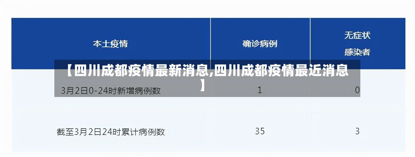 【四川成都疫情最新消息,四川成都疫情最近消息】-第2张图片