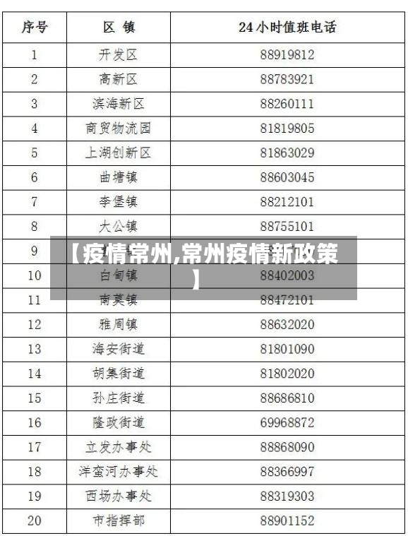 【疫情常州,常州疫情新政策】-第3张图片