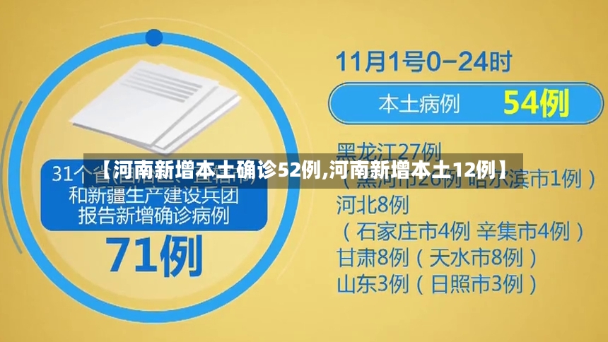 【河南新增本土确诊52例,河南新增本土12例】-第3张图片