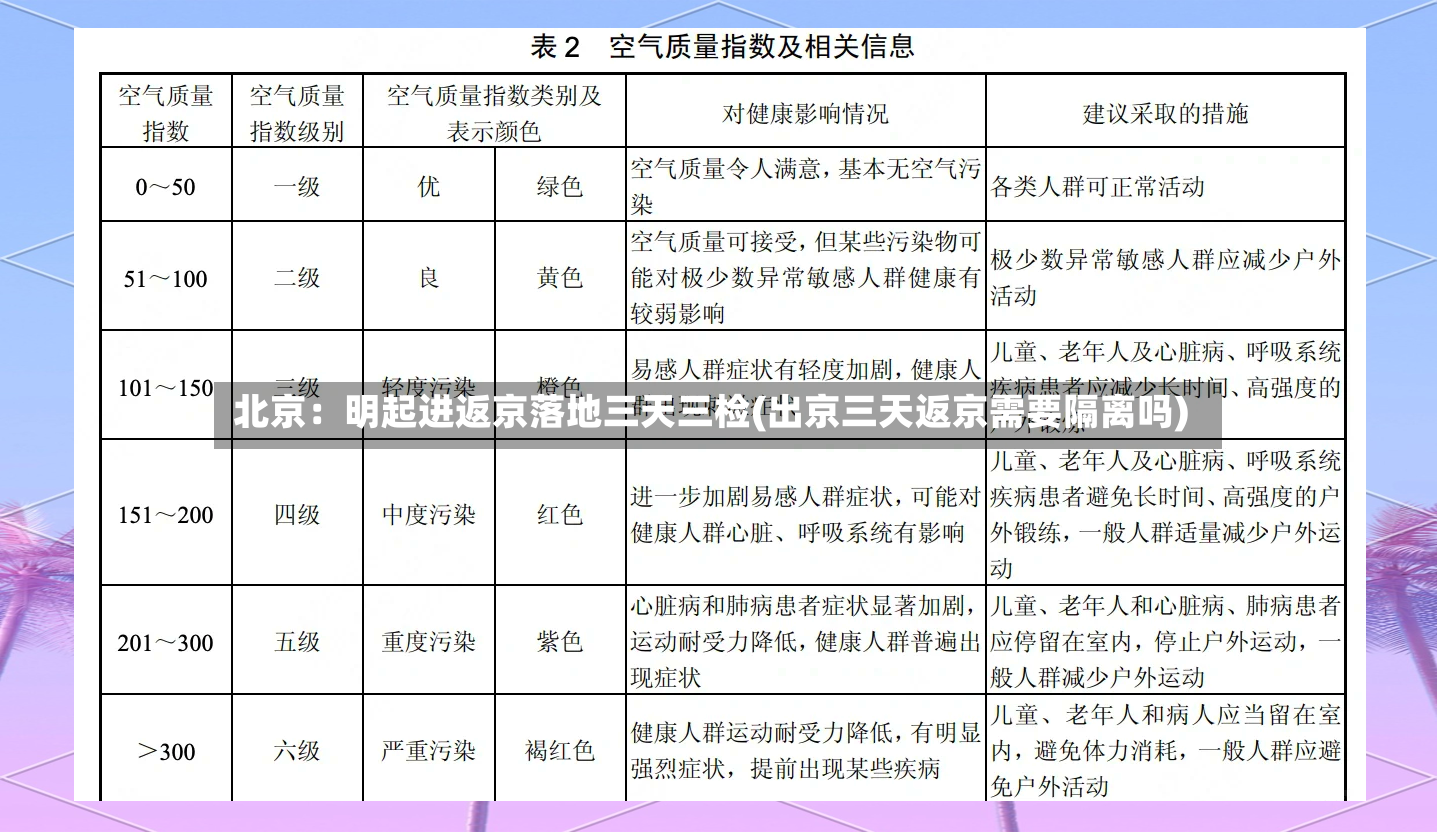 北京：明起进返京落地三天三检(出京三天返京需要隔离吗)-第2张图片