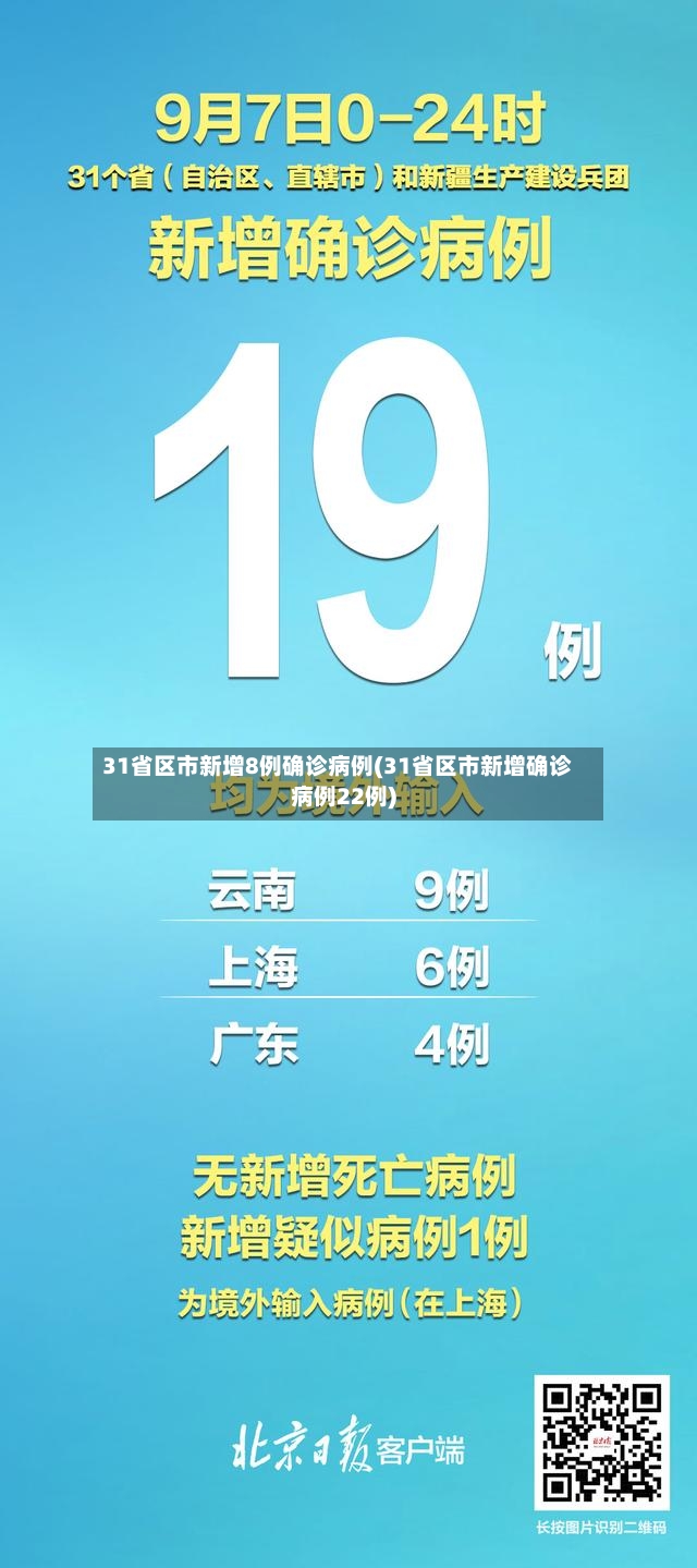 31省区市新增8例确诊病例(31省区市新增确诊病例22例)
