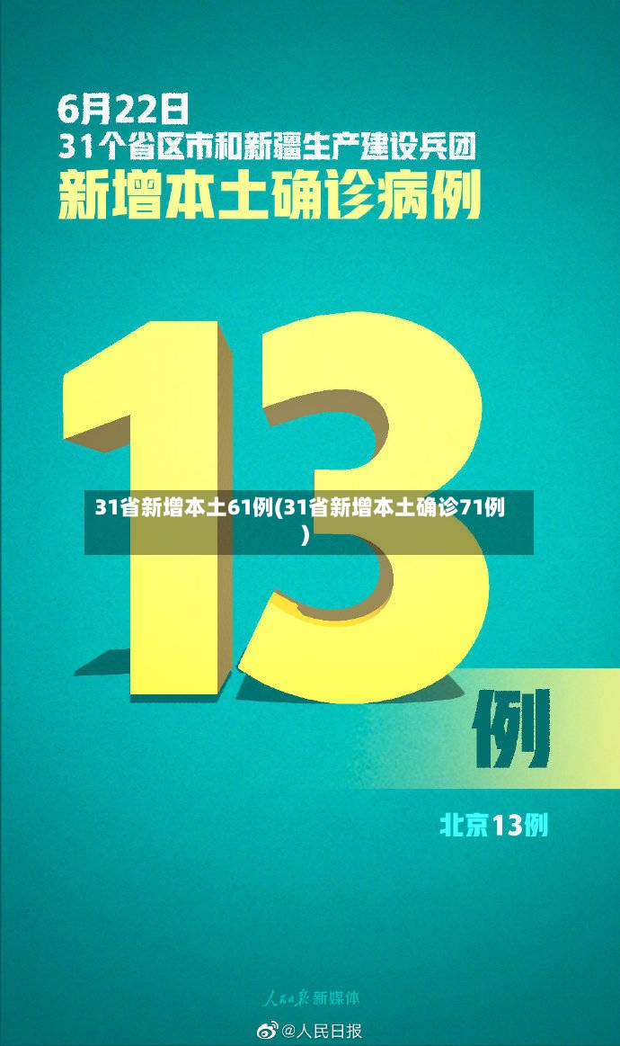 31省新增本土61例(31省新增本土确诊71例)-第2张图片