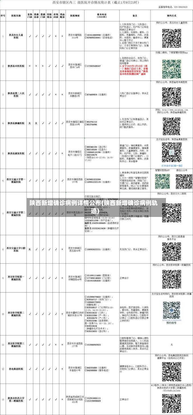 陕西新增确诊病例详情公布(陕西新增确诊病例轨迹)