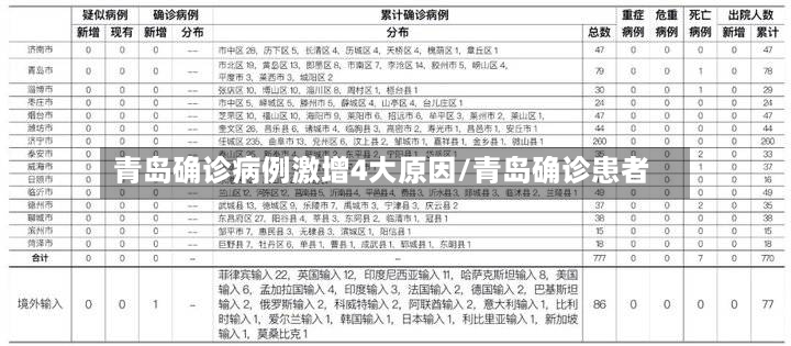 青岛确诊病例激增4大原因/青岛确诊患者