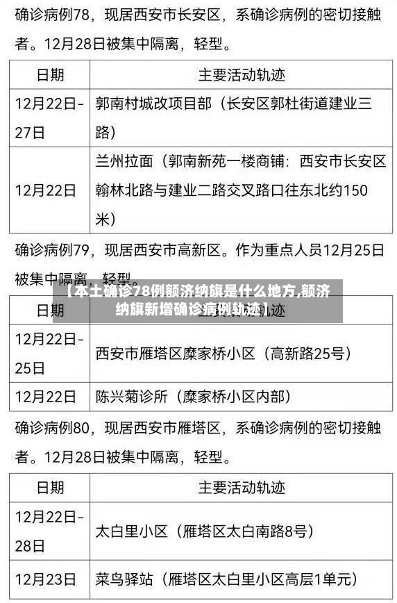 【本土确诊78例额济纳旗是什么地方,额济纳旗新增确诊病例轨迹】-第2张图片