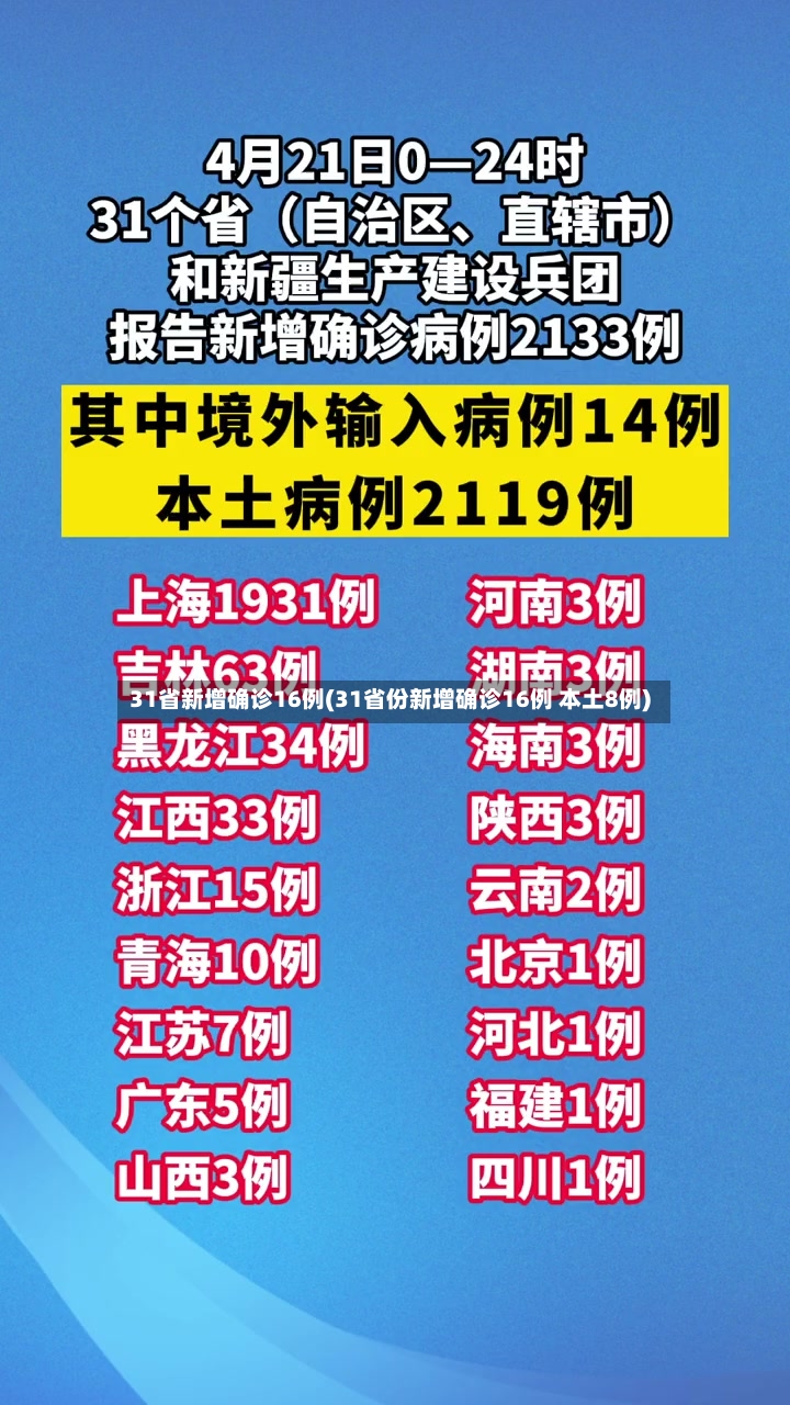 31省新增确诊16例(31省份新增确诊16例 本土8例)-第2张图片