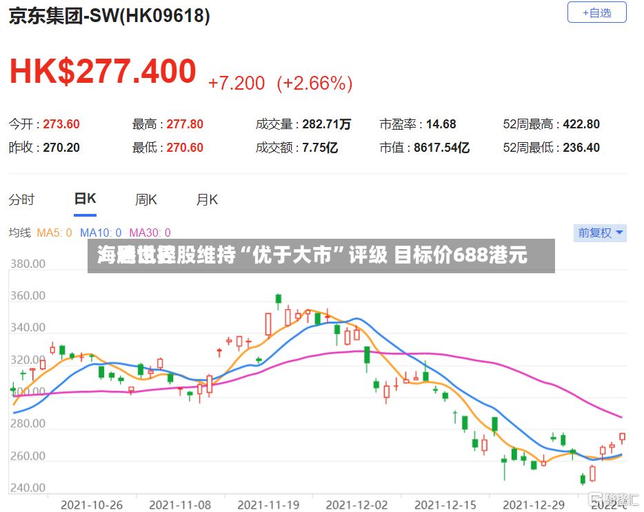 海通世界：腾讯控股维持“优于大市”评级 目标价688港元