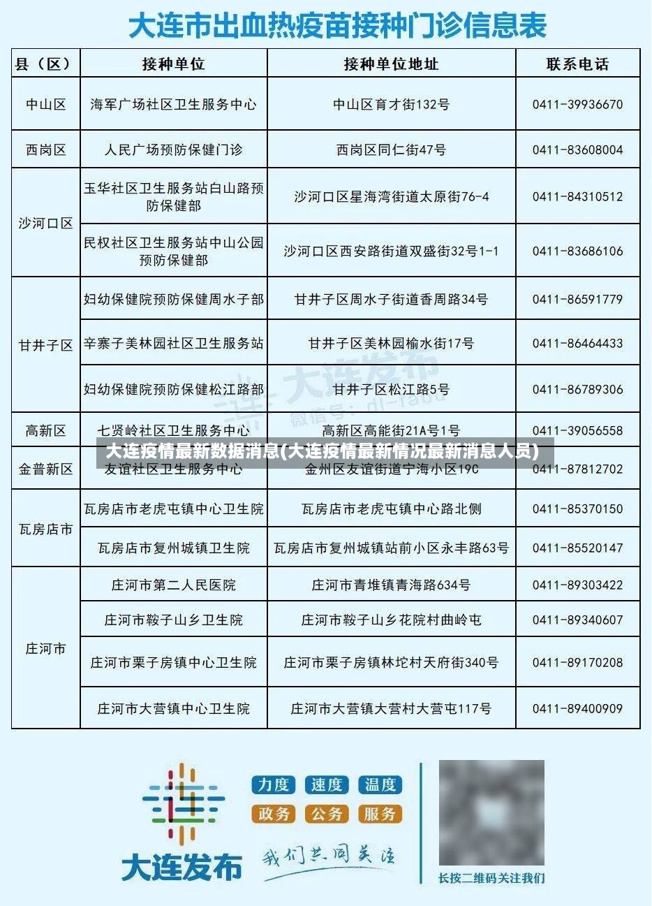 大连疫情最新数据消息(大连疫情最新情况最新消息人员)-第2张图片