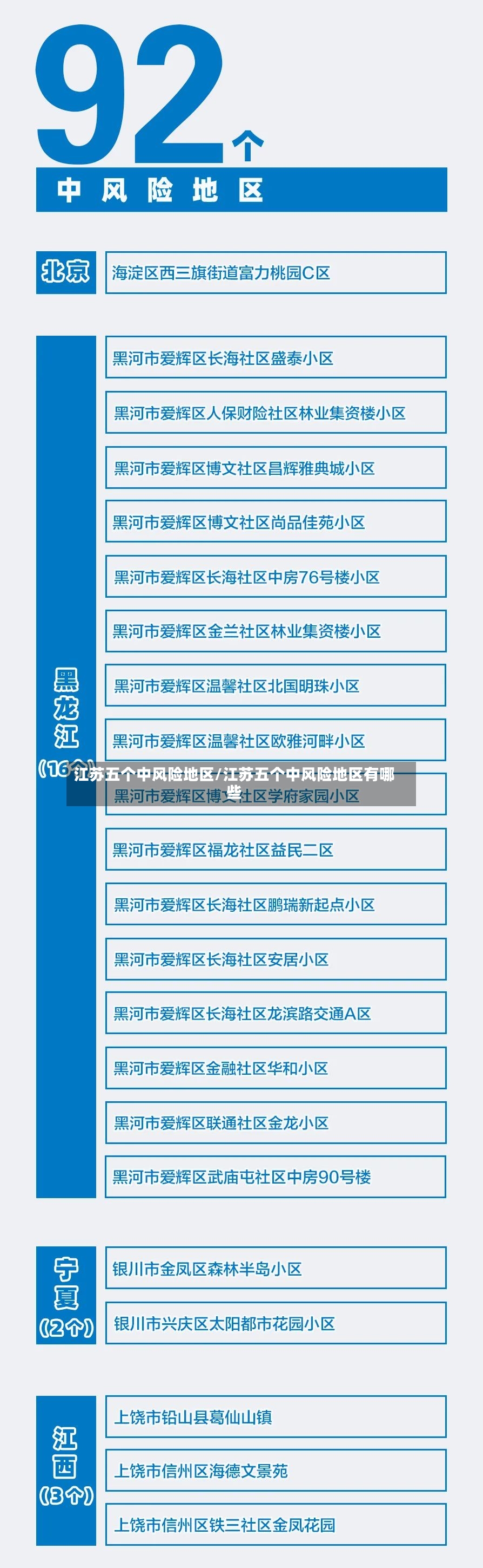 江苏五个中风险地区/江苏五个中风险地区有哪些-第2张图片