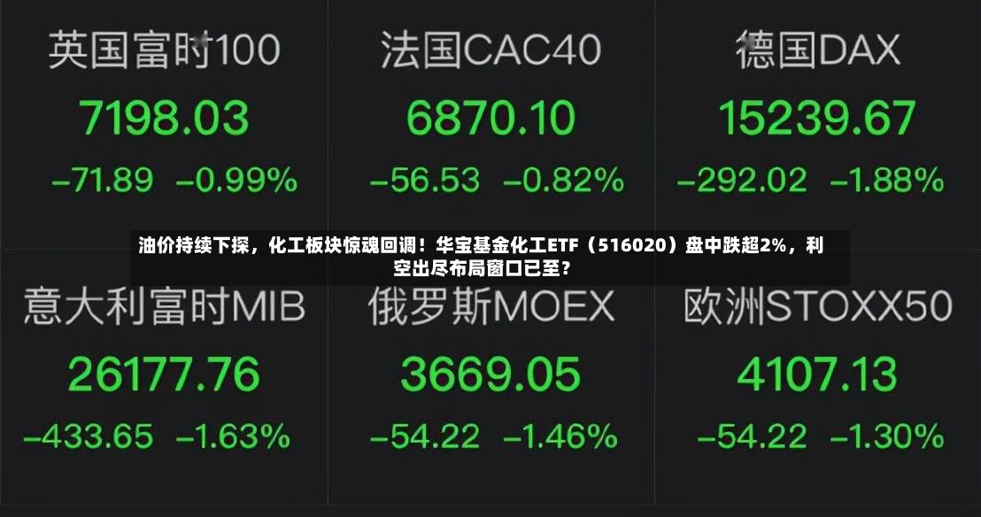 油价持续下探，化工板块惊魂回调！华宝基金化工ETF（516020）盘中跌超2%，利空出尽布局窗口已至？-第3张图片