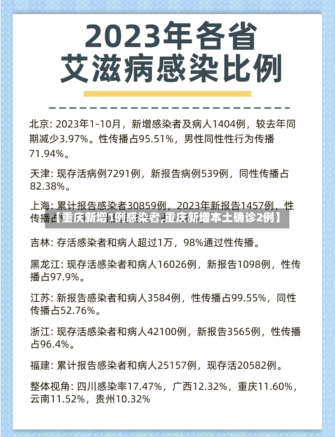 【重庆新增1例感染者,重庆新增本土确诊2例】-第2张图片