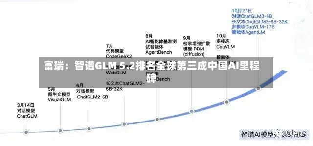 富瑞：智谱GLM 5.2排名全球第三成中国AI里程碑-第2张图片