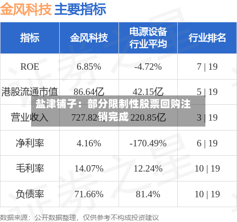 盐津铺子：部分限制性股票回购注销完成