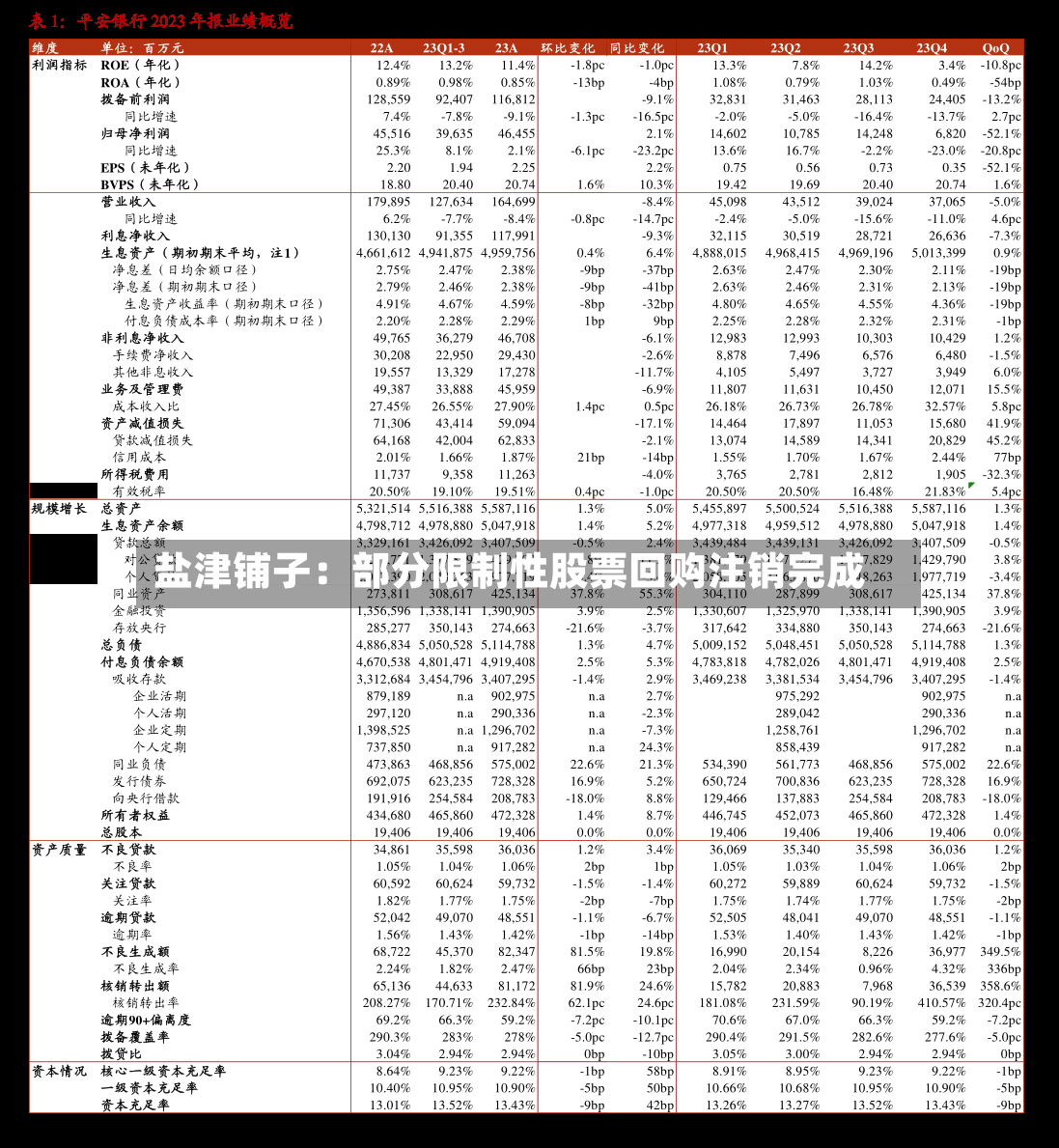 盐津铺子：部分限制性股票回购注销完成-第2张图片