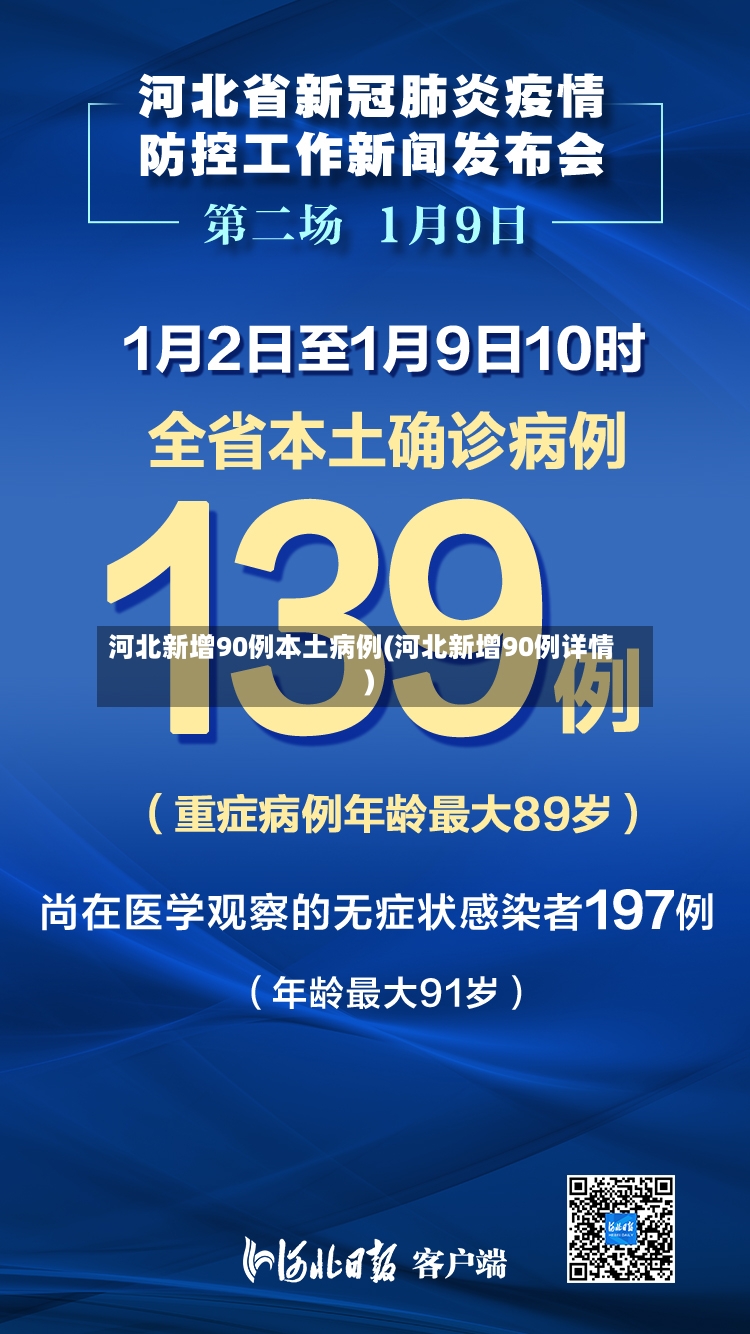 河北新增90例本土病例(河北新增90例详情)-第2张图片