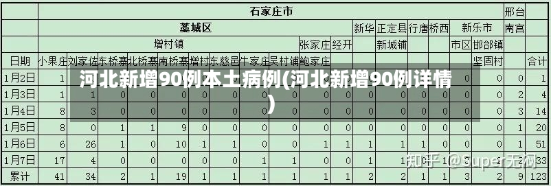 河北新增90例本土病例(河北新增90例详情)-第3张图片