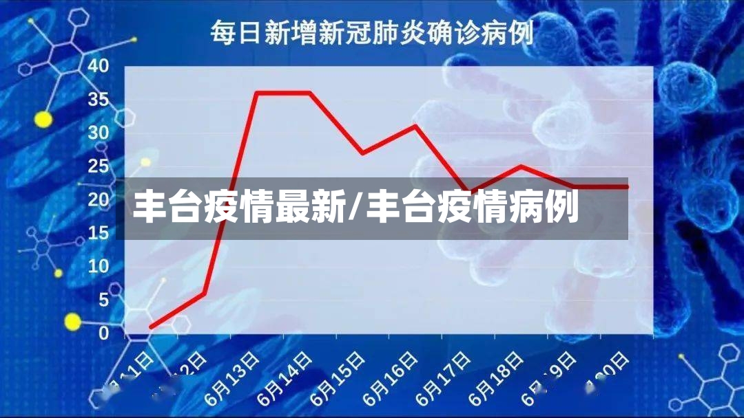 丰台疫情最新/丰台疫情病例
