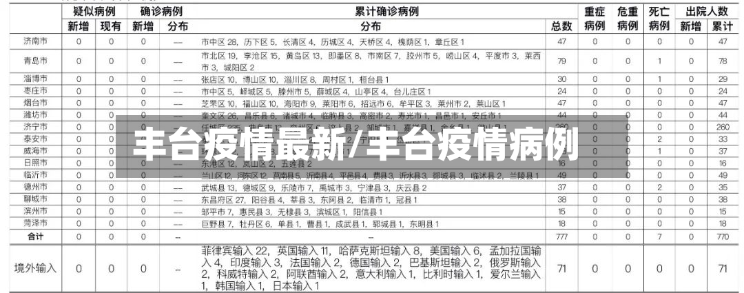 丰台疫情最新/丰台疫情病例-第3张图片