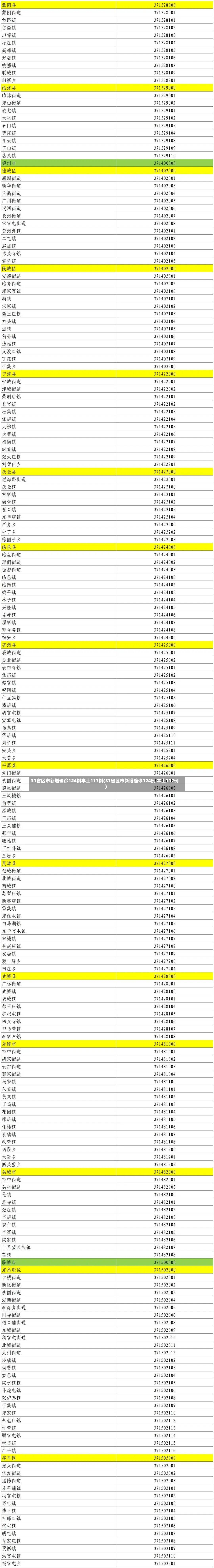 31省区市新增确诊124例本土117例(31省区市新增确诊124例 本土117例)-第3张图片