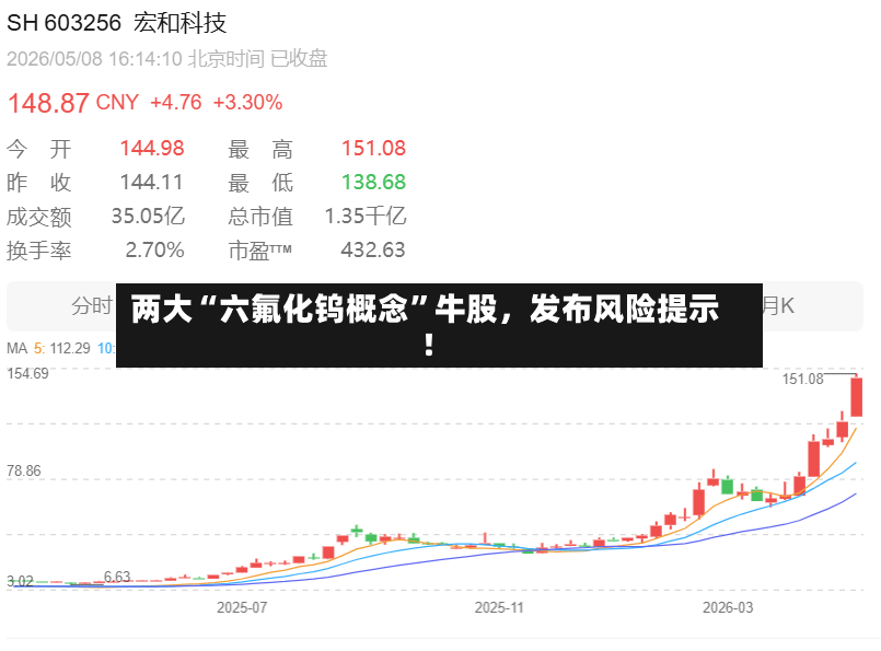 两大“六氟化钨概念”牛股，发布风险提示！-第2张图片