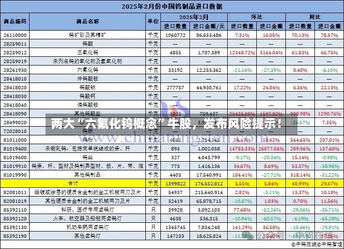 两大“六氟化钨概念”牛股，发布风险提示！