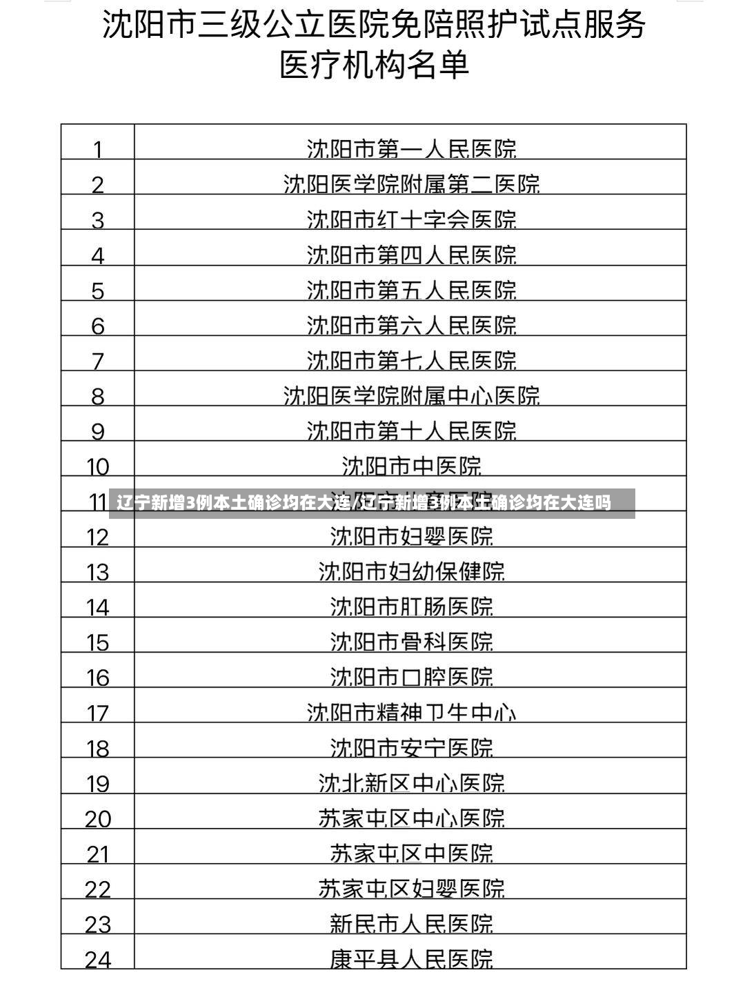 辽宁新增3例本土确诊均在大连/辽宁新增3例本土确诊均在大连吗
