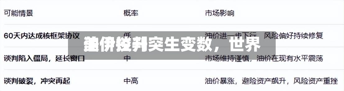 美伊谈判突生变数，世界油价拉升-第3张图片
