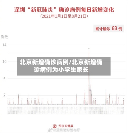 北京新增确诊病例/北京新增确诊病例为小学生家长-第2张图片