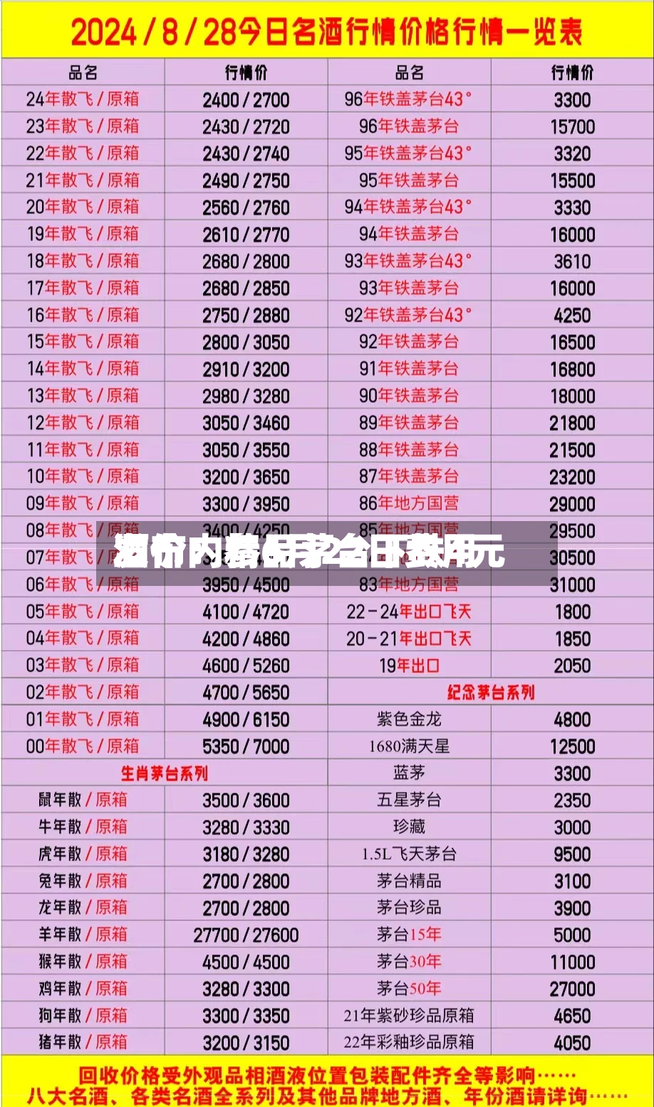 酒价内参6月22日费用
发布:精品茅台下跌4元-第2张图片