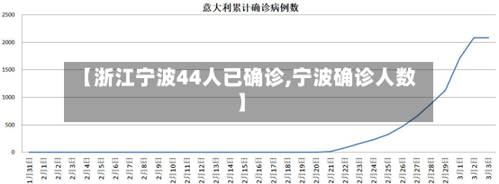 【浙江宁波44人已确诊,宁波确诊人数】