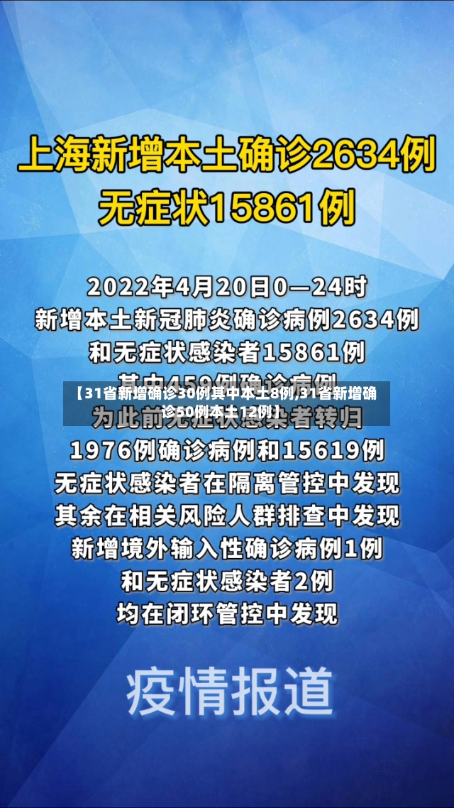 【31省新增确诊30例其中本土8例,31省新增确诊50例本土12例】-第2张图片