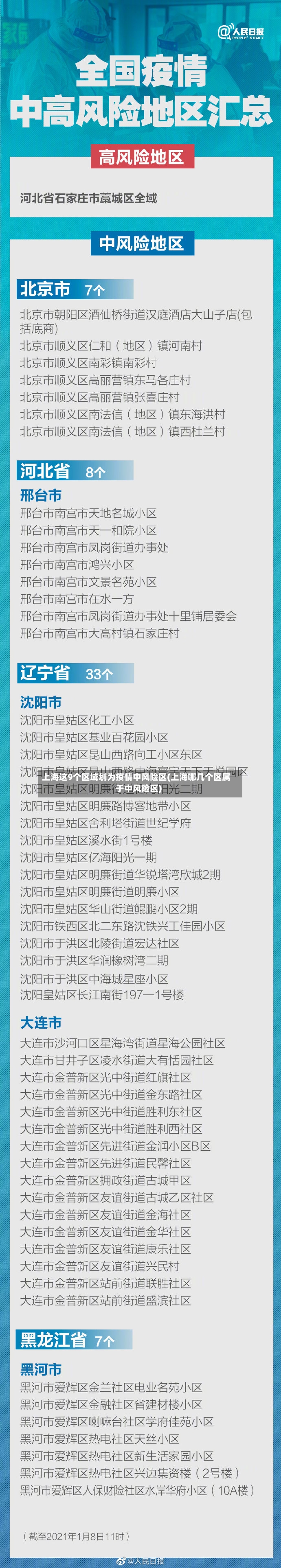 上海这9个区域划为疫情中风险区(上海哪几个区属于中风险区)-第3张图片