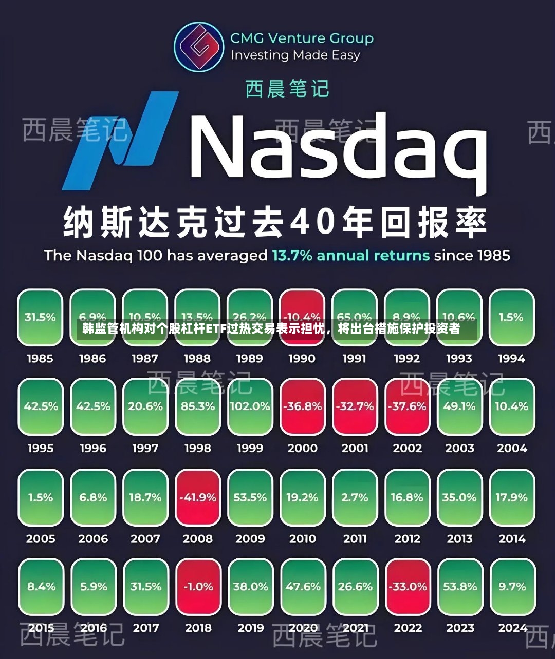 韩监管机构对个股杠杆ETF过热交易表示担忧，将出台措施保护投资者