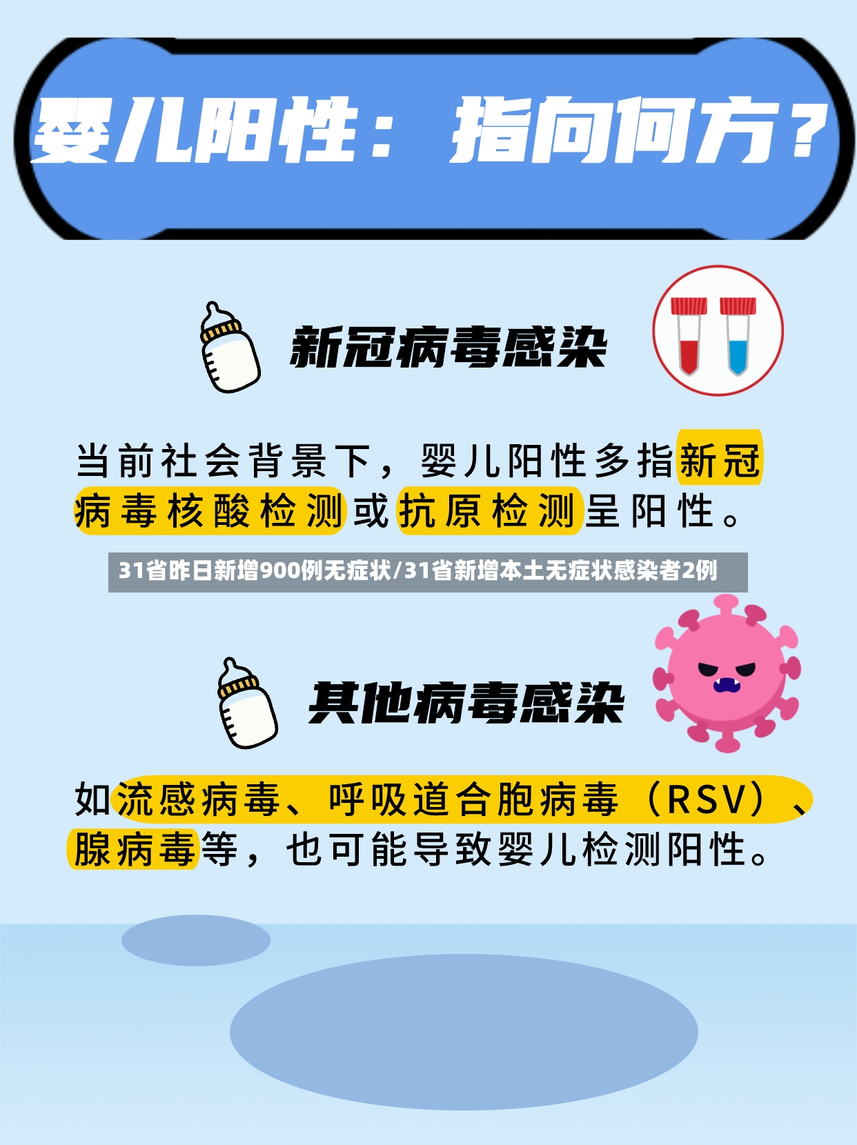 31省昨日新增900例无症状/31省新增本土无症状感染者2例-第3张图片