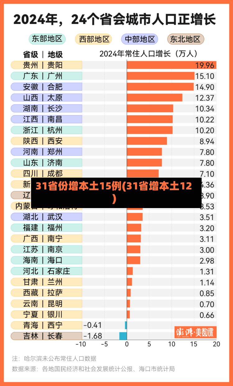 31省份增本土15例(31省增本土12)