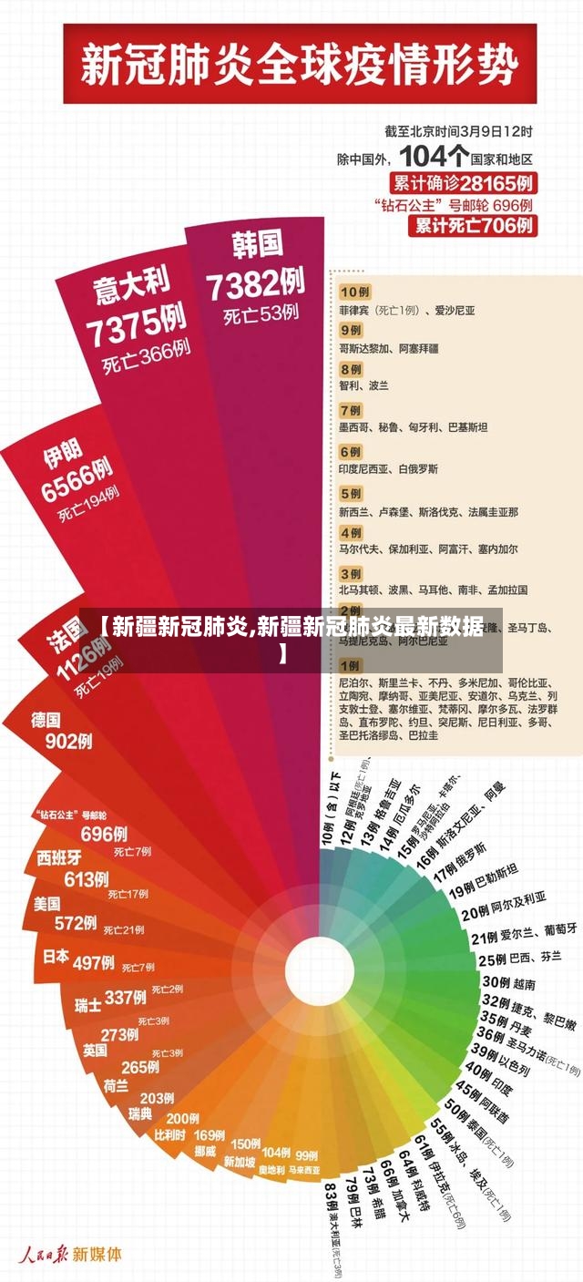 【新疆新冠肺炎,新疆新冠肺炎最新数据】-第3张图片