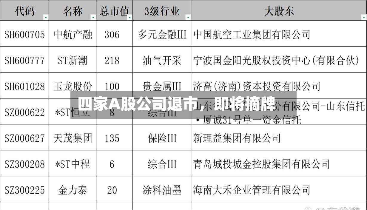 四家A股公司退市，即将摘牌-第3张图片