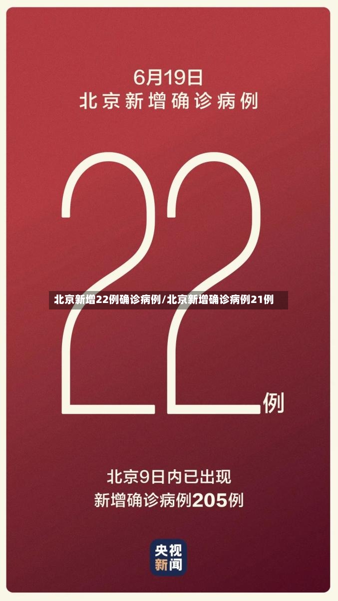 北京新增22例确诊病例/北京新增确诊病例21例