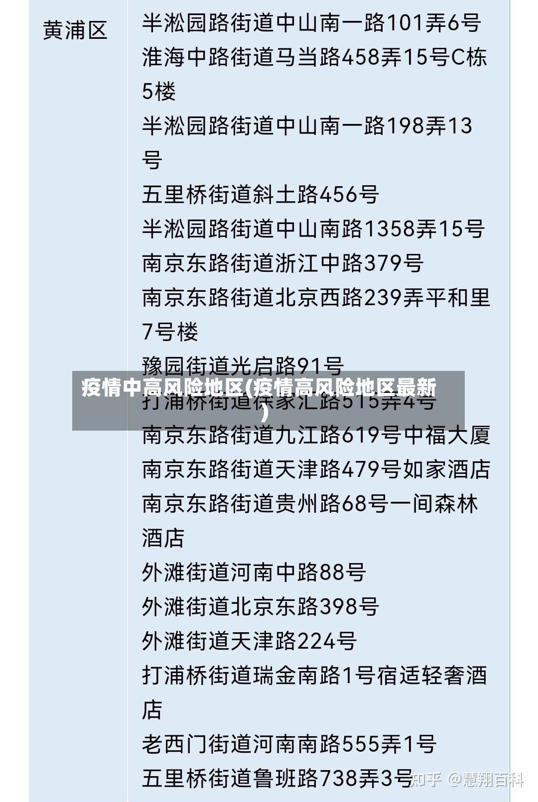 疫情中高风险地区(疫情高风险地区最新)-第2张图片