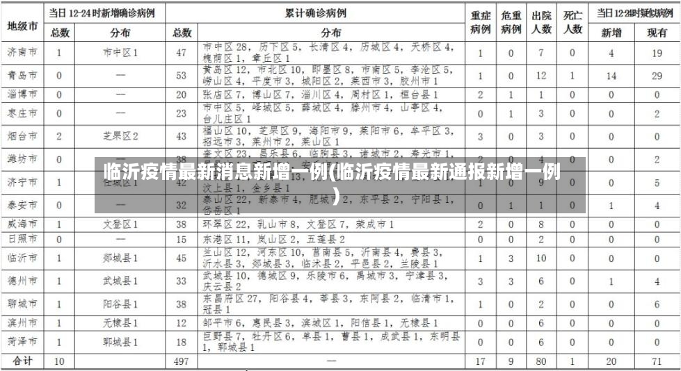 临沂疫情最新消息新增一例(临沂疫情最新通报新增一例)