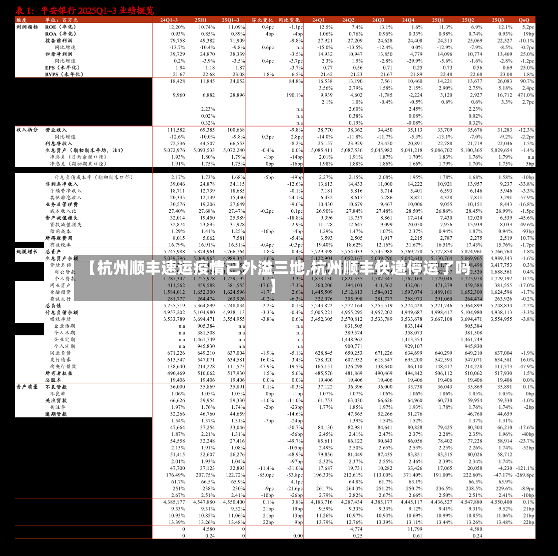 【杭州顺丰速运疫情已外溢三地,杭州顺丰快递停运了吗】-第2张图片