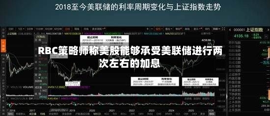 RBC策略师称美股能够承受美联储进行两次左右的加息-第2张图片