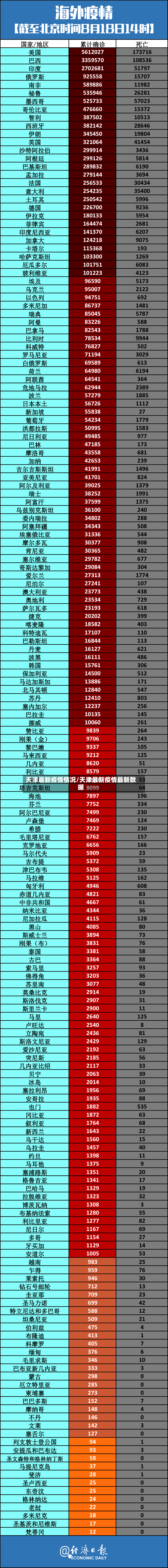 天津最新疫情情况/天津最新疫情最新数据