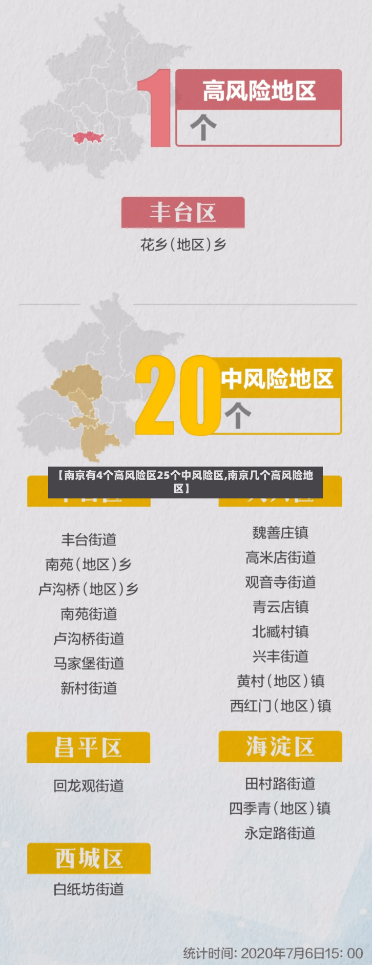 【南京有4个高风险区25个中风险区,南京几个高风险地区】-第2张图片