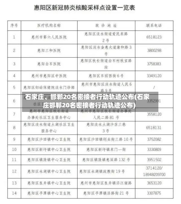 石家庄、邯郸20名密接者行动轨迹公布(石家庄邯郸20名密接者行动轨迹公布)