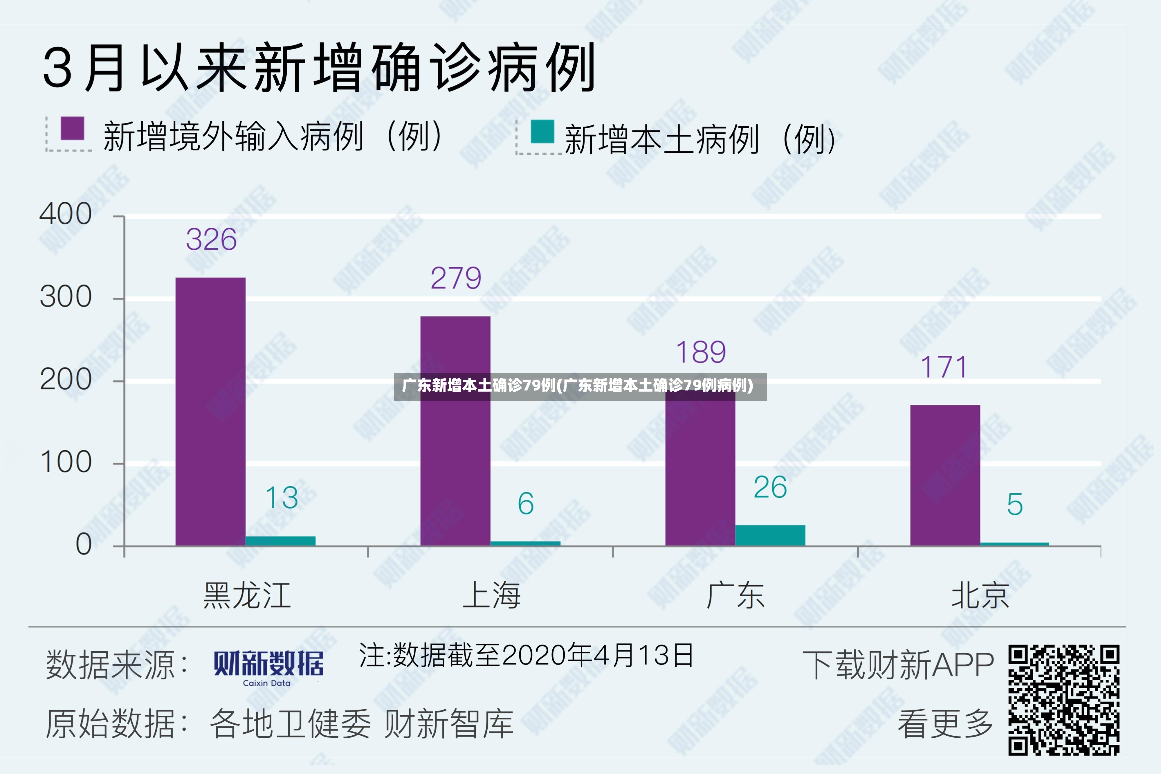 广东新增本土确诊79例(广东新增本土确诊79例病例)