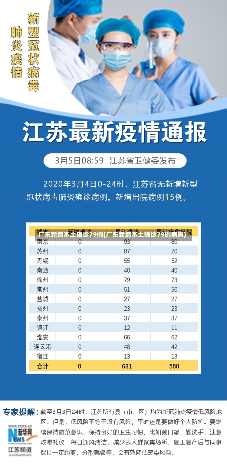 广东新增本土确诊79例(广东新增本土确诊79例病例)-第3张图片