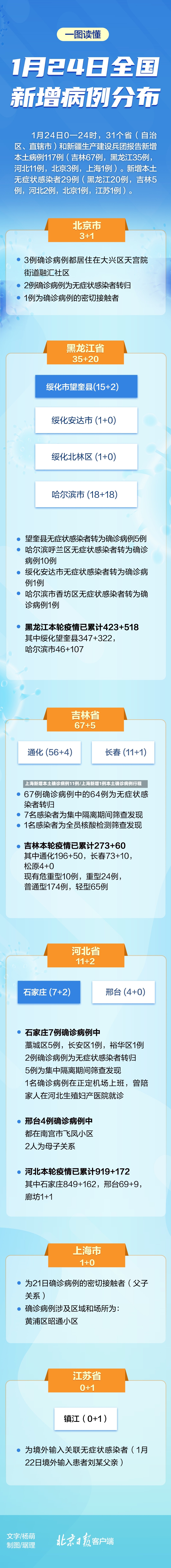 上海新增本土确诊病例11例/上海新增1例本土确诊病例行程