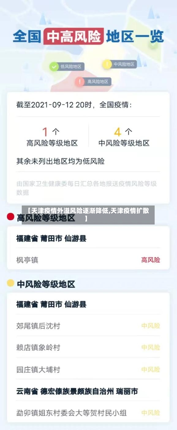 【天津疫情外溢风险逐渐降低,天津疫情扩散】-第2张图片