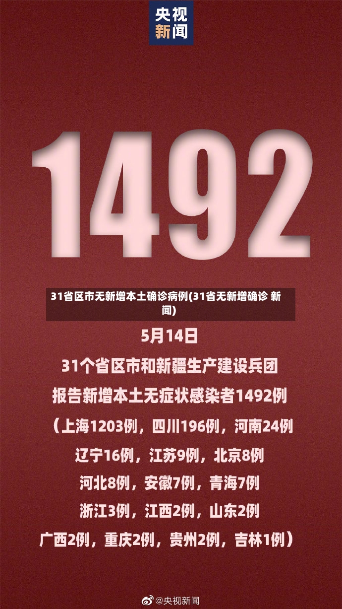 31省区市无新增本土确诊病例(31省无新增确诊 新闻)-第3张图片